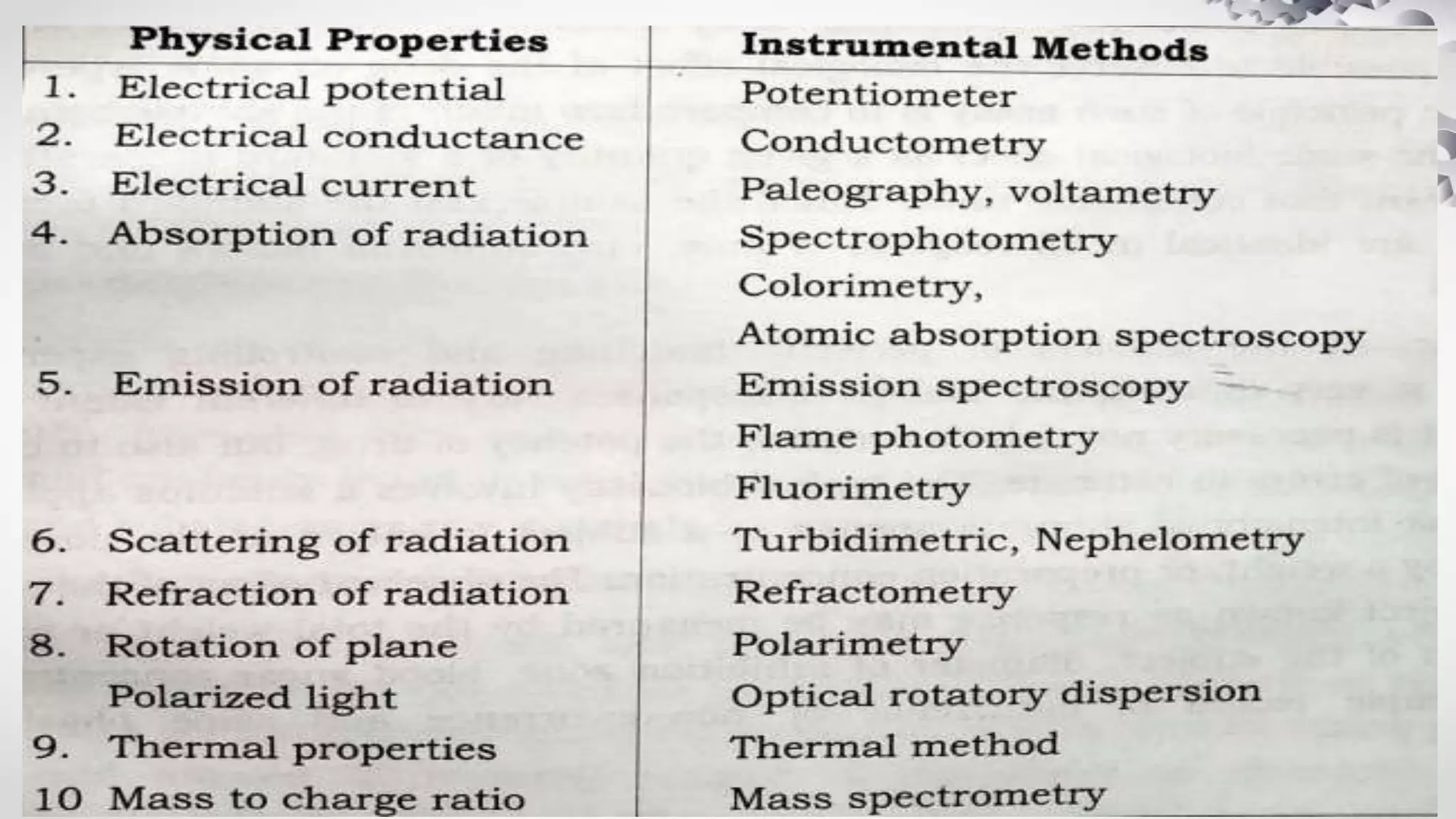 Classical music visual data 7