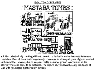 EVOLUTION OF PYRAMIDS
•At first priests & high ranking officials came to be buried in tombs that were known as
mastabas. Most of them had many storage chambers for storing all types of goods needed
in the next life. However, due to frequent thefts, an under ground tomb known as the
stairway mastaba came to be preferred. The picture above shows the early mastabas at
Giza with false doors & other safety devices.
 