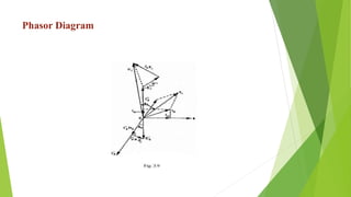 Phasor Diagram
 