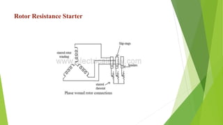 Rotor Resistance Starter
 