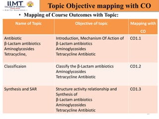 10
Topic Objective mapping with CO
Name of Topic Objective of topic Mapping with
CO
Antibiotic
β-Lactam antibiotics
Aminoglycosides
Tetracycline,
Introduction, Mechanism Of Action of
β-Lactam antibiotics
Aminoglycosides
Tetracycline Antibiotic
CO1.1
Classificaion Classify the β-Lactam antibiotics
Aminoglycosides
Tetracycline Antibiotic
CO1.2
Synthesis and SAR Structure activity relationship and
Synthesis of
β-Lactam antibiotics
Aminoglycosides
Tetracycline Antibiotic
CO1.3
• Mapping of Course Outcomes with Topic:
 
