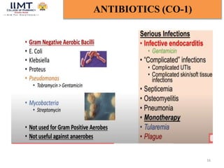 16
ANTIBIOTICS (CO-1)
 