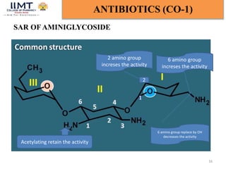 SAR OF AMINIGLYCOSIDE
16
ANTIBIOTICS (CO-1)
6 amino group
increses the activity
6 amino group replace by OH
decreases the activity
2 amino group
increses the activity
1
2
Acetylating retain the activity
 
