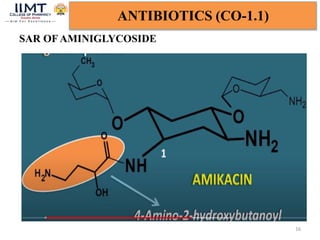 SAR OF AMINIGLYCOSIDE
16
ANTIBIOTICS (CO-1.1)
1
2
 
