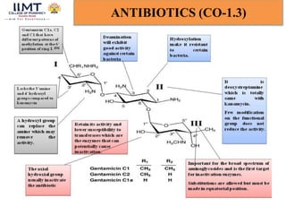 ANTIBIOTICS (CO-1.3)
Aminogycoside are polar so they can not penetrate the peptidoglycan layer
Amino glycoside
Amino glycoside
 