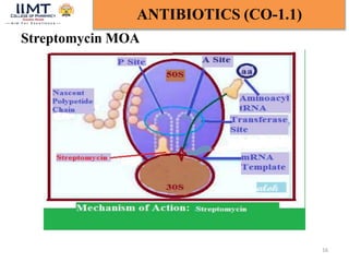 Streptomycin MOA
16
ANTIBIOTICS (CO-1.1)
 