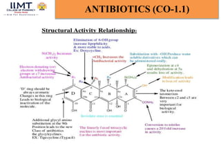 ANTIBIOTICS (CO-1.1)
 