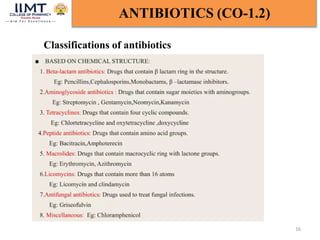 16
ANTIBIOTICS (CO-1.2)
Classifications of antibiotics
 