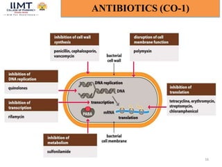 16
ANTIBIOTICS (CO-1)
Inhibitors of DNA synthesis
Inhibitors of bacterial protein synthesis
Inhibitors of bacterial cell wall synthesis
Interference with metabolism
Impairment of nucleic acids
 