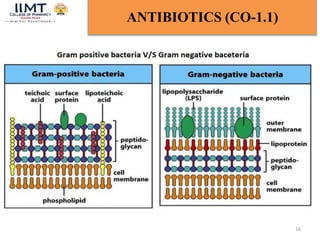 16
ANTIBIOTICS (CO-1.1)
 