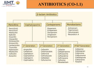 16
ANTIBIOTICS (CO-1.1)
 