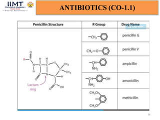 16
ANTIBIOTICS (CO-1.1)
 