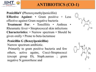 16
ANTIBIOTICS (CO-1)
PenicillinV (Phenoxymethylpenicillin)
Effective Against: • Gram positive + Less
effective against Gram negative bacteria
Treatment For: • Tonsillitis • Anthrax •
Rheumatic fever • Streptococcal skin infections
Characteristics: • Narrow spectrum • Should be
given orally • Prone to beta-lactamase
Penicillin G (Benzylpenicillin)
Narrow spectrum antibiotic.
Primarily to gram positive bacteria and few
others, active agains, Cocci-Streptococci
(except group D), Staph.aureus ; gram
negative N.gonorrheoe and
 