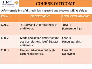 5
COURSE OUTCOME
CO No. CO STATEMENT LEVEL OF TAXONOMY
CO1.1 History and Different types of
antibiotics.
Level I
(Remembering)
CO1.2 Mode and action and structure
activity relationship of β-Lactam
antibiotics
Level II
(Understanding)
CO1.3 Use and adverse effect of β-
Lactam antibiotics .
Level III
(Applying)
After completion of this unit it is expected that students will be able to
 
