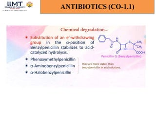 ANTIBIOTICS (CO-1.1)
 