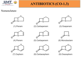 ANTIBIOTICS (CO-1.3)
Nomenclature
 