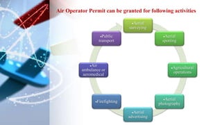 Aerial
surveying
Aerial
spotting
Agricultural
operations
Aerial
photography
Aerial
advertising
Firefighting
Air
ambulance or
aeromedical
Public
transport
Air Operator Permit can be granted for following activities
 