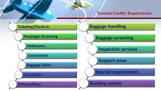 Terminal Facility Requirements
Ticketing/Check-in
Passenger Screening
Holdrooms
Concessions
Baggage Claim
Circulation
Airline offices
Baggage Handling
Baggage screening
Inspection services
Support areas
Special requirements
Building system
 