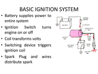 BASIC IGNITION SYSTEM
• Battery supplies power to
entire system
• Ignition Switch turns
engine on or off
• Coil transforms volts
• Switching device triggers
ignition coil
• Spark Plug and wires
distribute spark
 