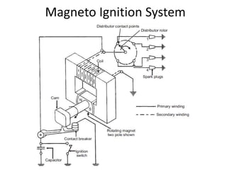 Magneto Ignition System
 