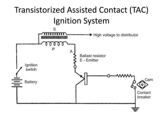 Transistorized Assisted Contact (TAC)
Ignition System
 