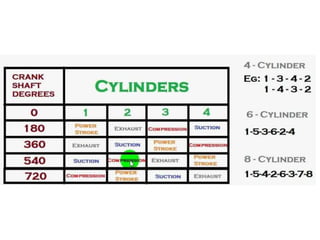 Unit 1 automotive engine auxiliary systems
