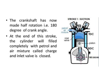• The crankshaft has now
made half rotation i.e. 180
degree of crank angle.
• At the end of this stroke,
the cylinder will filled
completely with petrol and
air mixture called charge
and inlet valve is closed.
 