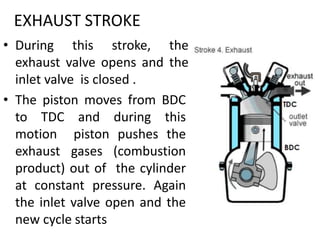 EXHAUST STROKE
• During this stroke, the
exhaust valve opens and the
inlet valve is closed .
• The piston moves from BDC
to TDC and during this
motion piston pushes the
exhaust gases (combustion
product) out of the cylinder
at constant pressure. Again
the inlet valve open and the
new cycle starts
 