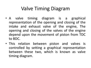 Valve Timing Diagram
• A valve timing diagram is a graphical
representation of the opening and closing of the
intake and exhaust valve of the engine, The
opening and closing of the valves of the engine
depend upon the movement of piston from TDC
to BDC.
• This relation between piston and valves is
controlled by setting a graphical representation
between these two, which is known as valve
timing diagram.
 