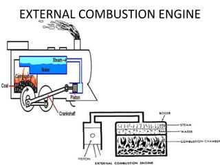 EXTERNAL COMBUSTION ENGINE
 