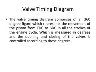 Valve Timing Diagram
• The valve timing diagram comprises of a 360
degree figure which represents the movement of
the piston from TDC to BDC in all the strokes of
the engine cycle, Which is measured in degrees
and the opening and closing of the valves is
controlled according to these degrees.
 