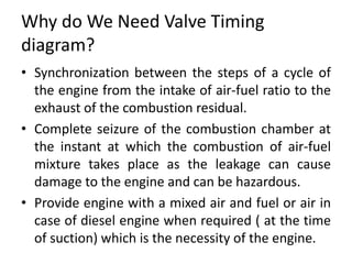 Why do We Need Valve Timing
diagram?
• Synchronization between the steps of a cycle of
the engine from the intake of air-fuel ratio to the
exhaust of the combustion residual.
• Complete seizure of the combustion chamber at
the instant at which the combustion of air-fuel
mixture takes place as the leakage can cause
damage to the engine and can be hazardous.
• Provide engine with a mixed air and fuel or air in
case of diesel engine when required ( at the time
of suction) which is the necessity of the engine.
 