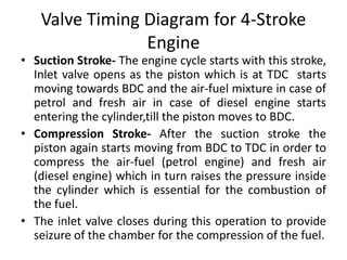 Valve Timing Diagram for 4-Stroke
Engine
• Suction Stroke- The engine cycle starts with this stroke,
Inlet valve opens as the piston which is at TDC starts
moving towards BDC and the air-fuel mixture in case of
petrol and fresh air in case of diesel engine starts
entering the cylinder,till the piston moves to BDC.
• Compression Stroke- After the suction stroke the
piston again starts moving from BDC to TDC in order to
compress the air-fuel (petrol engine) and fresh air
(diesel engine) which in turn raises the pressure inside
the cylinder which is essential for the combustion of
the fuel.
• The inlet valve closes during this operation to provide
seizure of the chamber for the compression of the fuel.
 
