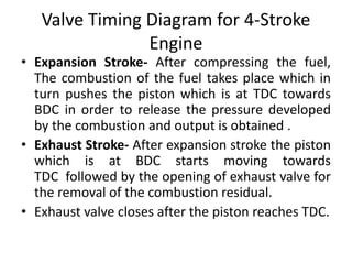 Valve Timing Diagram for 4-Stroke
Engine
• Expansion Stroke- After compressing the fuel,
The combustion of the fuel takes place which in
turn pushes the piston which is at TDC towards
BDC in order to release the pressure developed
by the combustion and output is obtained .
• Exhaust Stroke- After expansion stroke the piston
which is at BDC starts moving towards
TDC followed by the opening of exhaust valve for
the removal of the combustion residual.
• Exhaust valve closes after the piston reaches TDC.
 