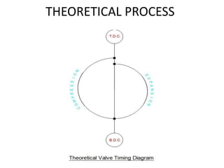 THEORETICAL PROCESS
 