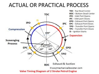 ACTUAL OR PRACTICAL PROCESS
 
