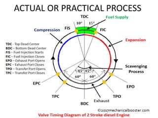 ACTUAL OR PRACTICAL PROCESS
 
