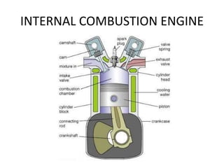 INTERNAL COMBUSTION ENGINE
 