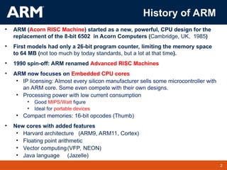 Comprehensive Overview of ARM Architecture and Instruction Set | PPT