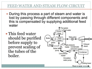 Steam Engine Water Source STEAM POWER PLANT / THERMAL POWER PLANT | PPTX
