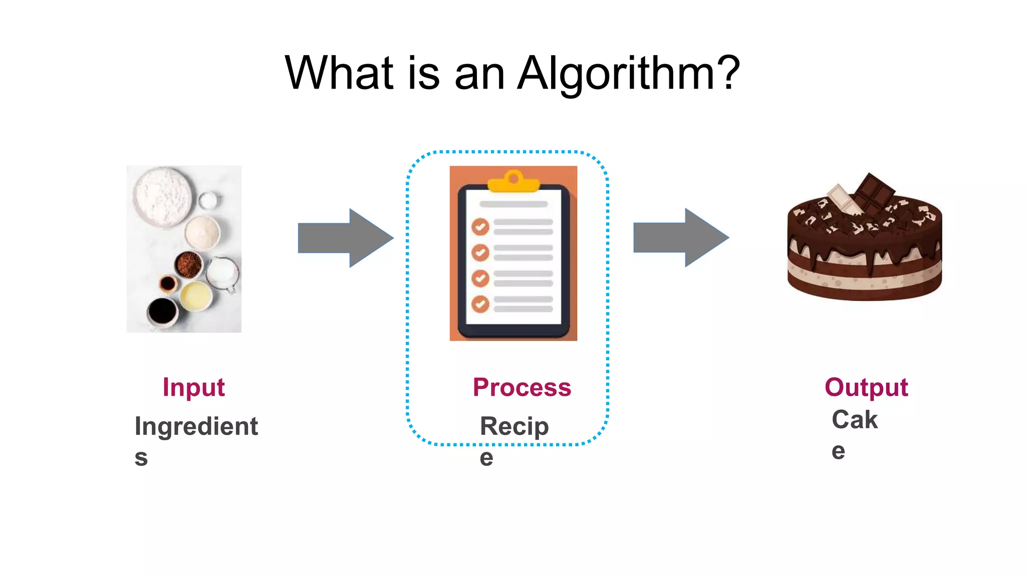 Unit-1 Basic Concept of Algorithm.pptx | Free Download