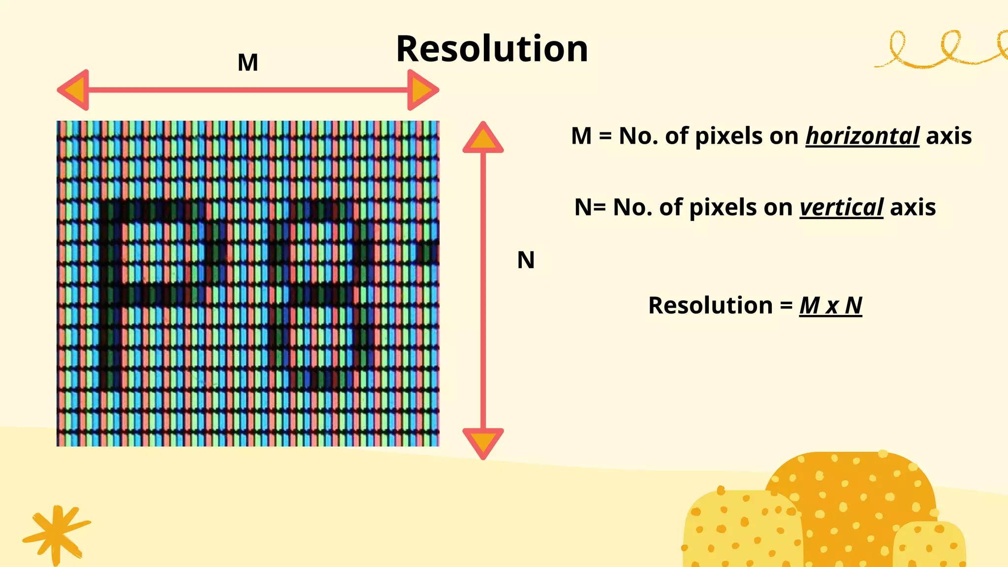 ResolutionM
N
M = No. of pixels on horizontal axis
N= No. of pixels on vertical axis
Resolution = M x N
 