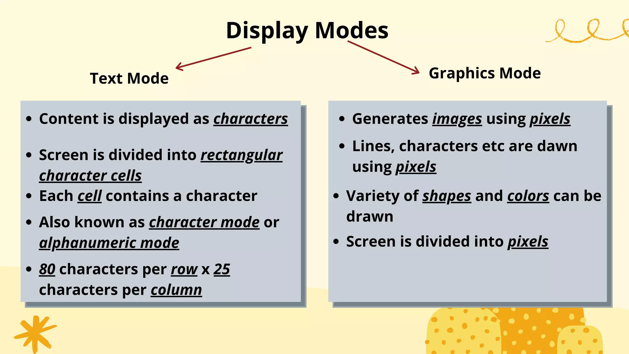 Display Modes
Text Mode
Screen is divided into rectangular
character cells
Also known as character mode or
alphanumeric mode
80 characters per row x 25
characters per column
Lines, characters etc are dawn
using pixels
Variety of shapes and colors can be
drawn
Graphics Mode
Content is displayed as characters Generates images using pixels
Each cell contains a character
Screen is divided into pixels
 