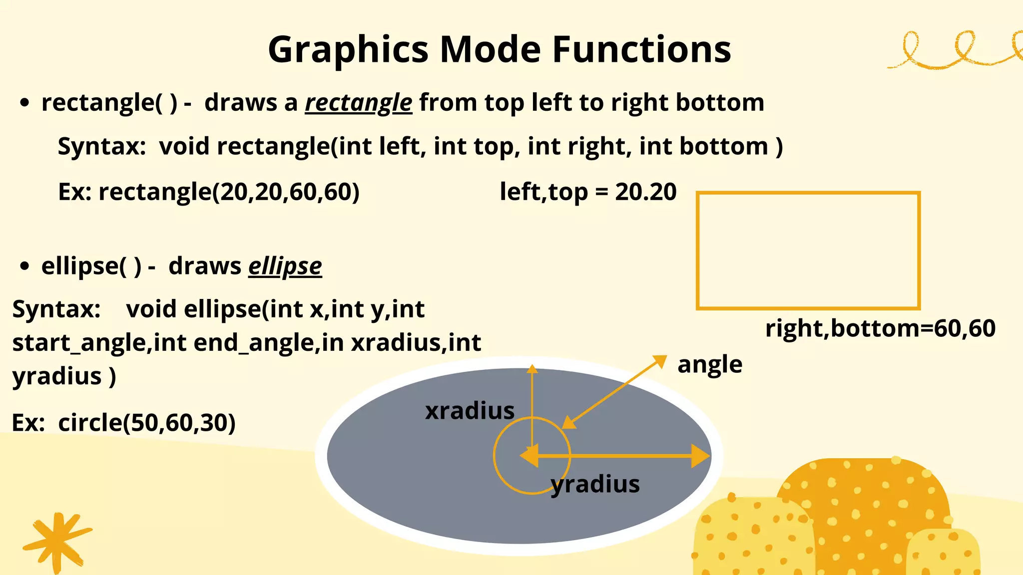 Syntax: void ellipse(int x,int y,int
start_angle,int end_angle,in xradius,int
yradius )
rectangle( ) - draws a rectangle from top left to right bottom
Syntax: void rectangle(int left, int top, int right, int bottom )
Ex: rectangle(20,20,60,60)
Ex: circle(50,60,30)
Graphics Mode Functions
ellipse( ) - draws ellipse
right,bottom=60,60
left,top = 20.20
xradius
yradius
angle
 
