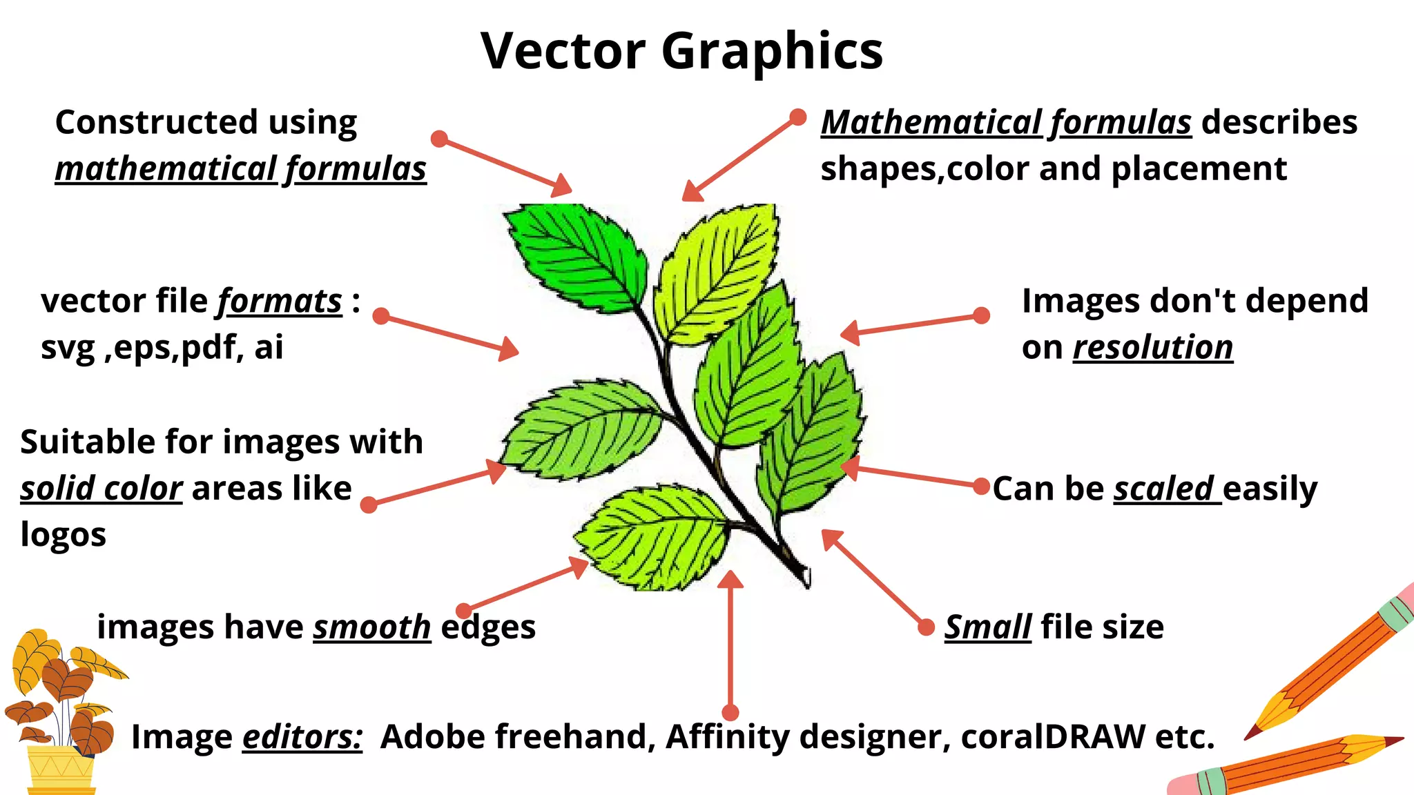 Vector Graphics
Constructed using
mathematical formulas
Mathematical formulas describes
shapes,color and placement
Images don't depend
on resolution
vector file formats :
svg ,eps,pdf, ai
Suitable for images with
solid color areas like
logos
Can be scaled easily
images have smooth edges Small file size
Image editors: Adobe freehand, Affinity designer, coralDRAW etc.
 
