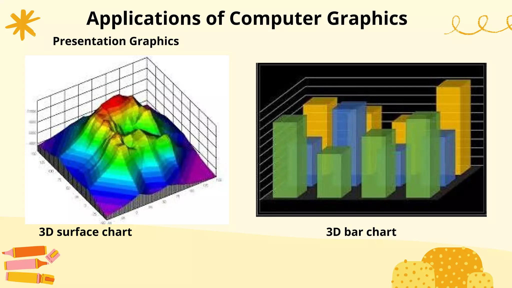Applications of Computer Graphics
Presentation Graphics
3D surface chart 3D bar chart
 