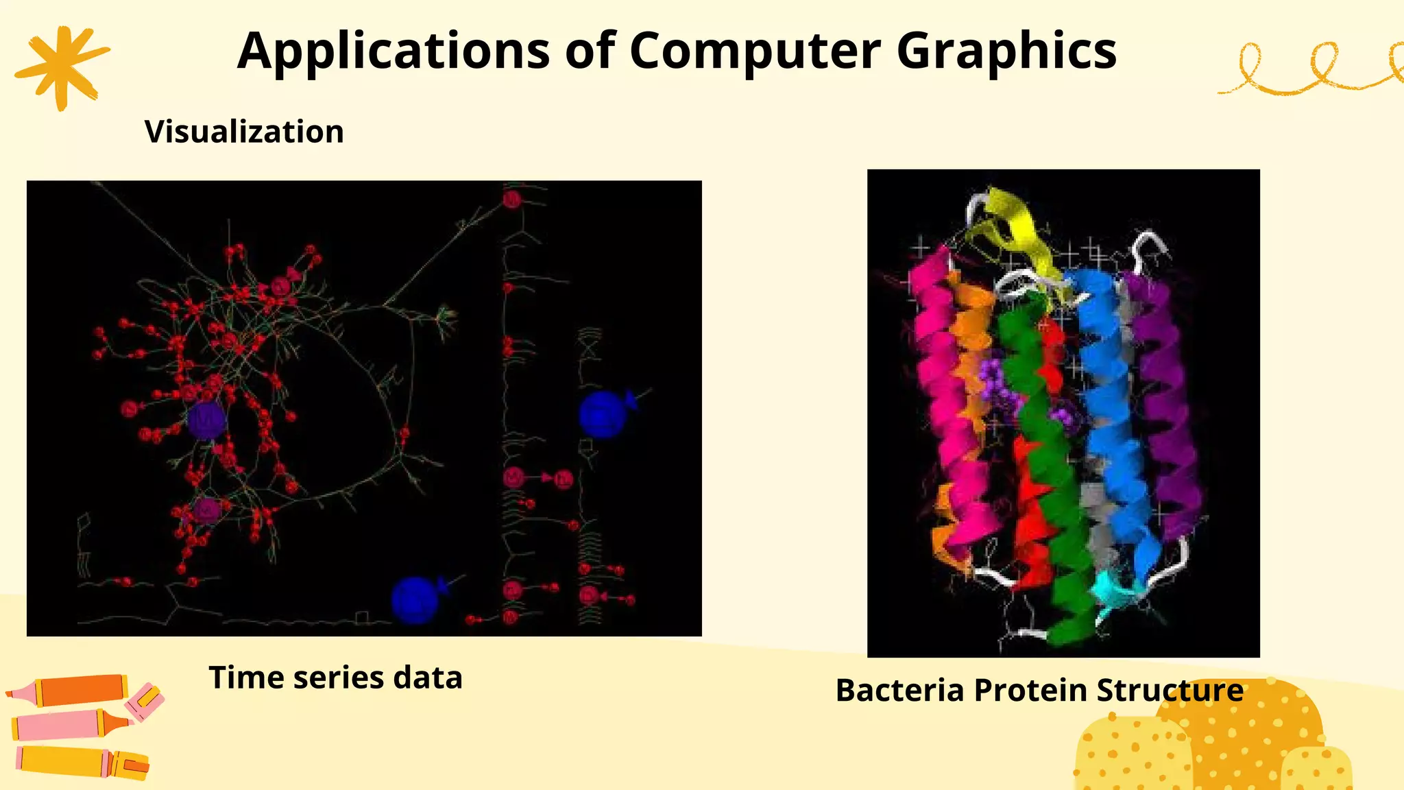 Applications of Computer Graphics
Visualization
Time series data Bacteria Protein Structure
 