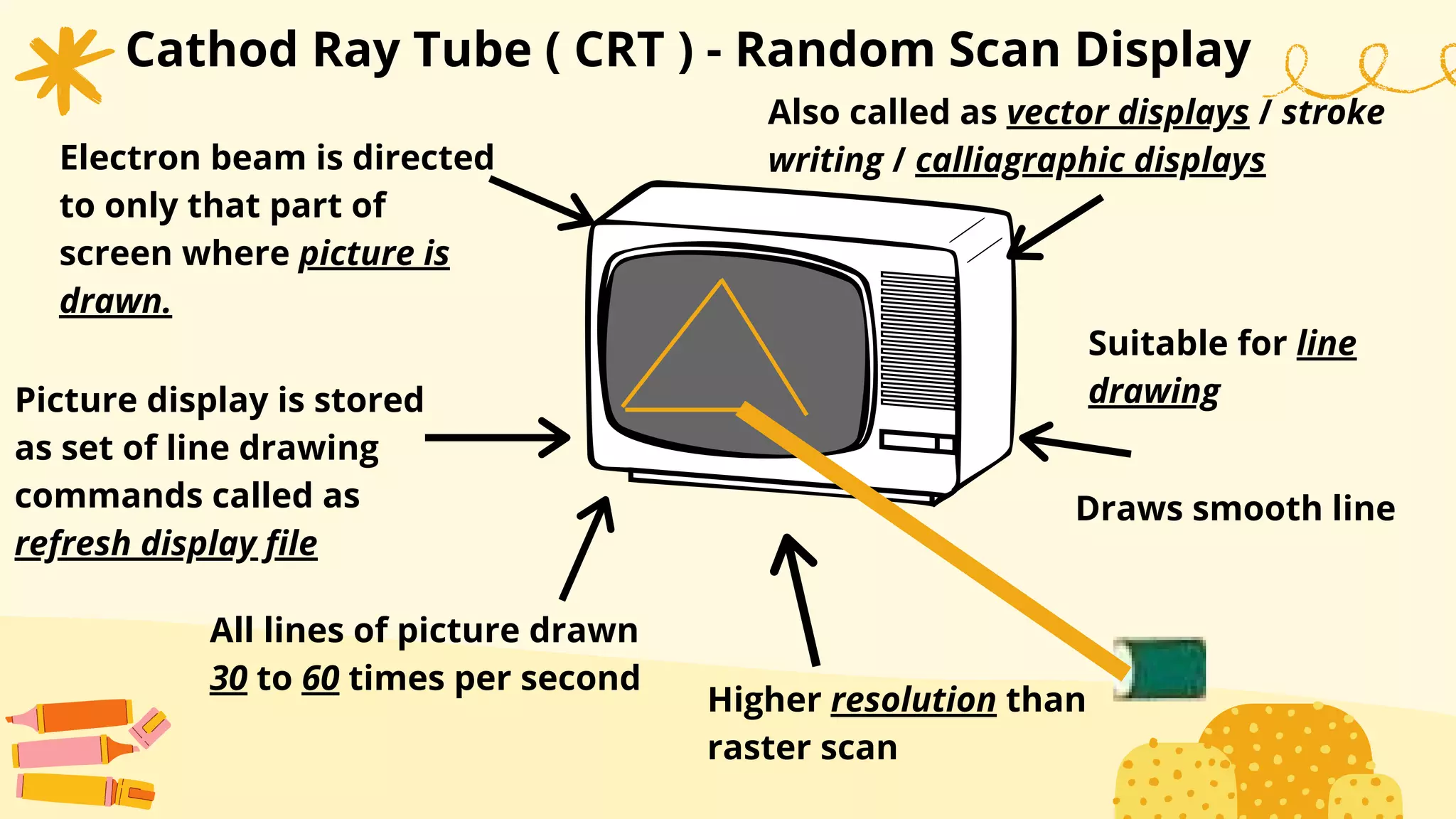 Cathod Ray Tube ( CRT ) - Random Scan Display
Electron beam is directed
to only that part of
screen where picture is
drawn.
Also called as vector displays / stroke
writing / calliagraphic displays
Picture display is stored
as set of line drawing
commands called as
refresh display file
All lines of picture drawn
30 to 60 times per second
Suitable for line
drawing
Higher resolution than
raster scan
Draws smooth line
 