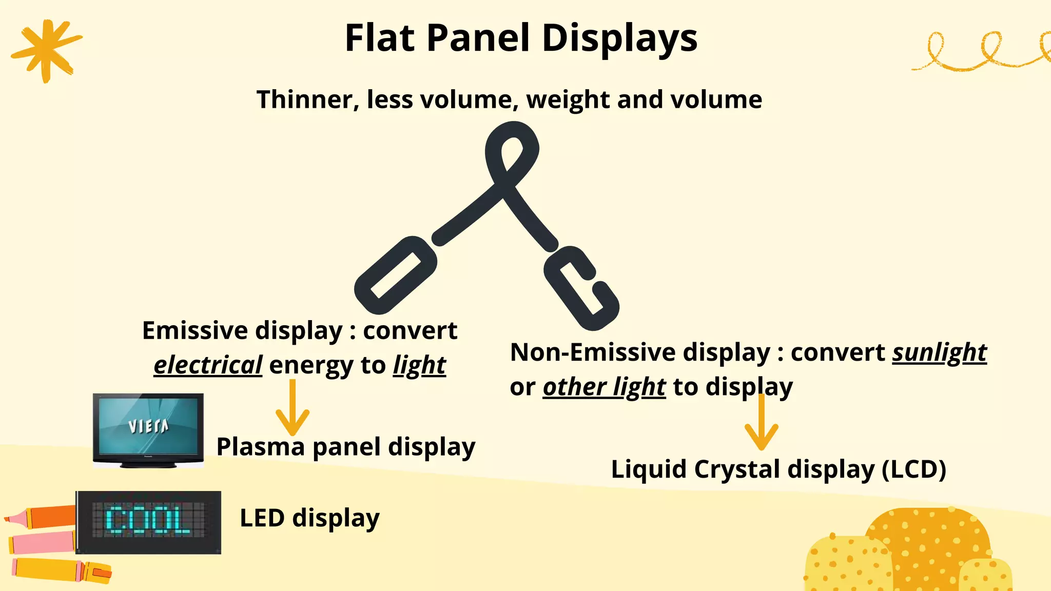 Thinner, less volume, weight and volume
Flat Panel Displays
Non-Emissive display : convert sunlight
or other light to display
Emissive display : convert
electrical energy to light
Plasma panel display
LED display
Liquid Crystal display (LCD)
 