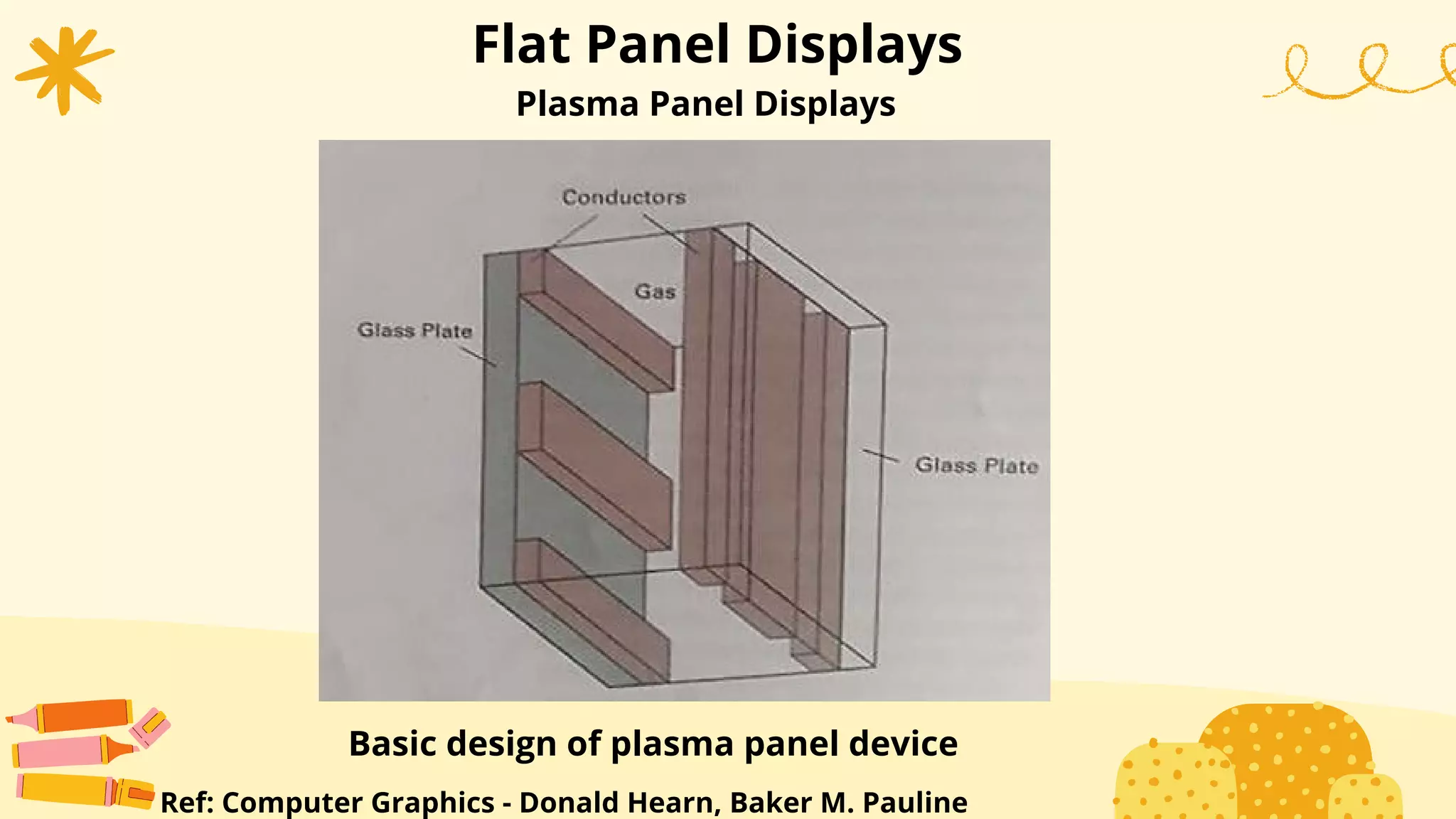 Plasma Panel Displays
Flat Panel Displays
Basic design of plasma panel device
Ref: Computer Graphics - Donald Hearn, Baker M. Pauline
 
